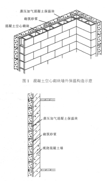 揭阳蒸压加气混凝土砌块复合保温外墙性能与构造